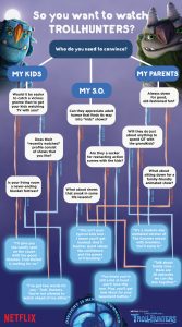 Trollhunters Netflix Flowchart